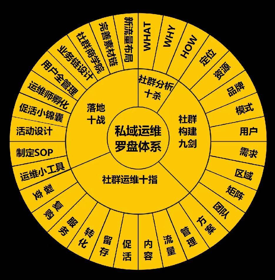 视频号方法论！