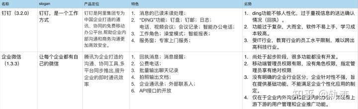 企业微信和钉钉的区别详细版！